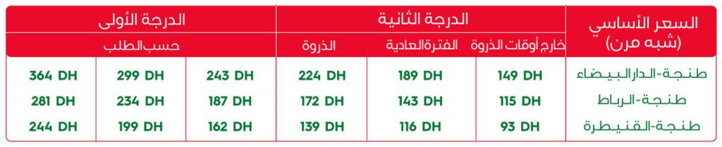 ثمن تذكرة القطار من الدار البيضاء إلى طنجة tgv
